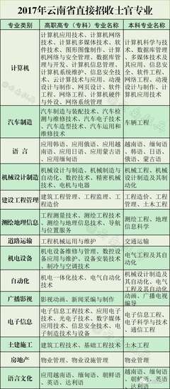 南方五省直招士官專業(yè)發(fā)布 聚焦信息化建設(shè)，網(wǎng)頁(yè)設(shè)計(jì)與系統(tǒng)維護(hù)人才受青睞
